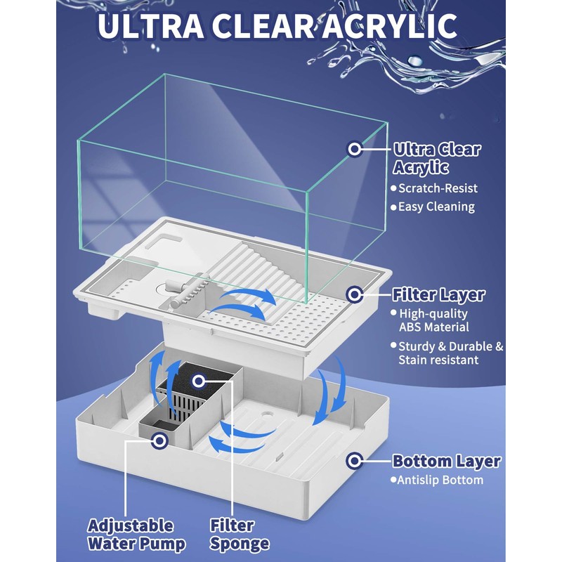 MoonOrange Turtle Aquarium Kit(Tank+Light+Water Pump), Acrylic Turtle Tank Starter Kit