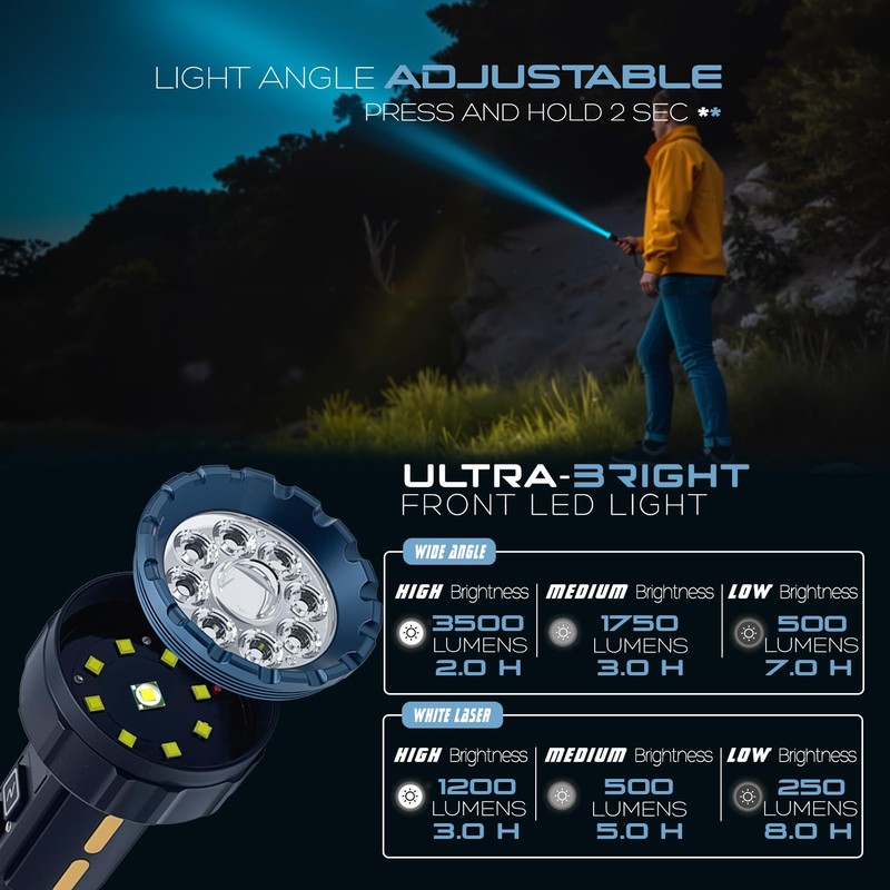 FANT.LUX Flashlight Rechargeable, 35000LM Bright Tactical Flashlights, 4000mAh with LCD