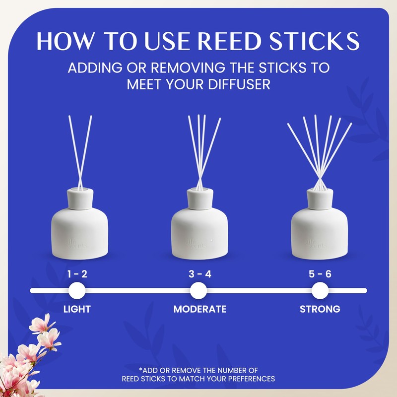 Gibi Reed Diffusers for Home - 5.2 oz (150 mL)