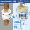 High Flow Filtered Shower Head, HOPOPRO 5 Modes High Pressure