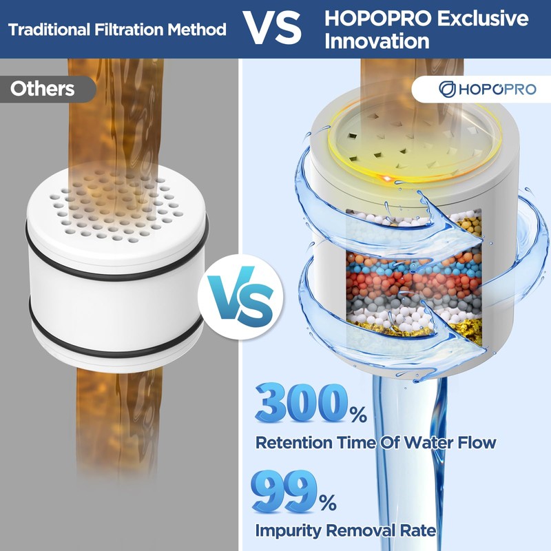 High Flow Filtered Shower Head, HOPOPRO 5 Modes High Pressure