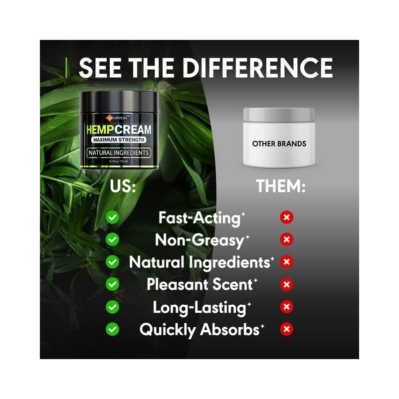 Hemp Cream - Maximum Strength Lotion with Arnica, Hemp Oil