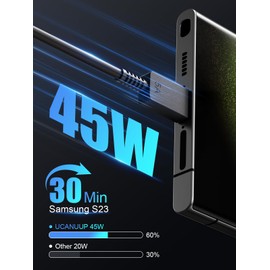 UCANUUP 6.6FT USB C Cable 5A Fast Charge