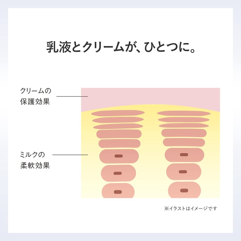 Pola Red B.A Multi-Concentrate Refill [Moisturizing Milk Lotion, Cream] 1.8