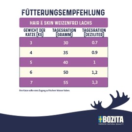 Bozita Hair & Skin Wheat Free Salmon | 400 g | Complete Food for Adult Cats | Especially Suitable for Cats with Long Fur and Cats | Balanced Mineral Content