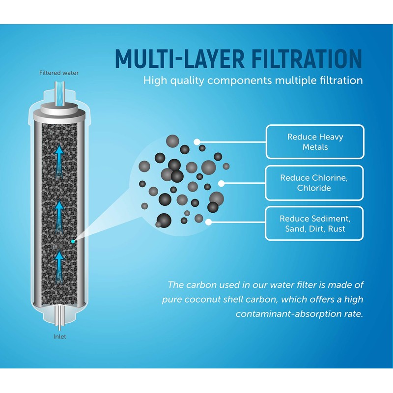 Aqualogis Water Filter Compatible with Daewoo DD-7098 3019974100 (external filter)