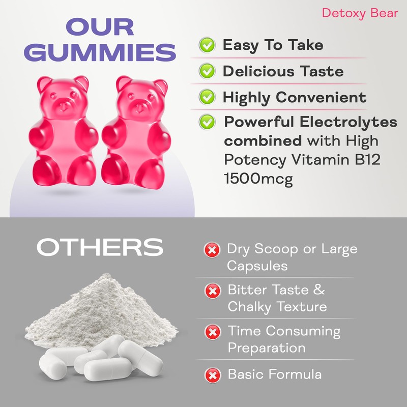 Hydromax Electrolytes Gummies – 60-Count Electrolyte and 1500mcg B12 Vitamin