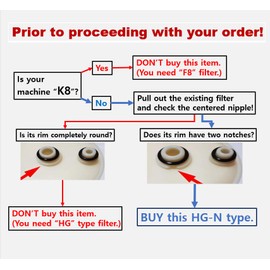 IonHiTech Replacement Filter Compatible with HG-N Water Ionizers + Cleaning Cartridge (NOT Compatible with K8 and HG Original Machines)