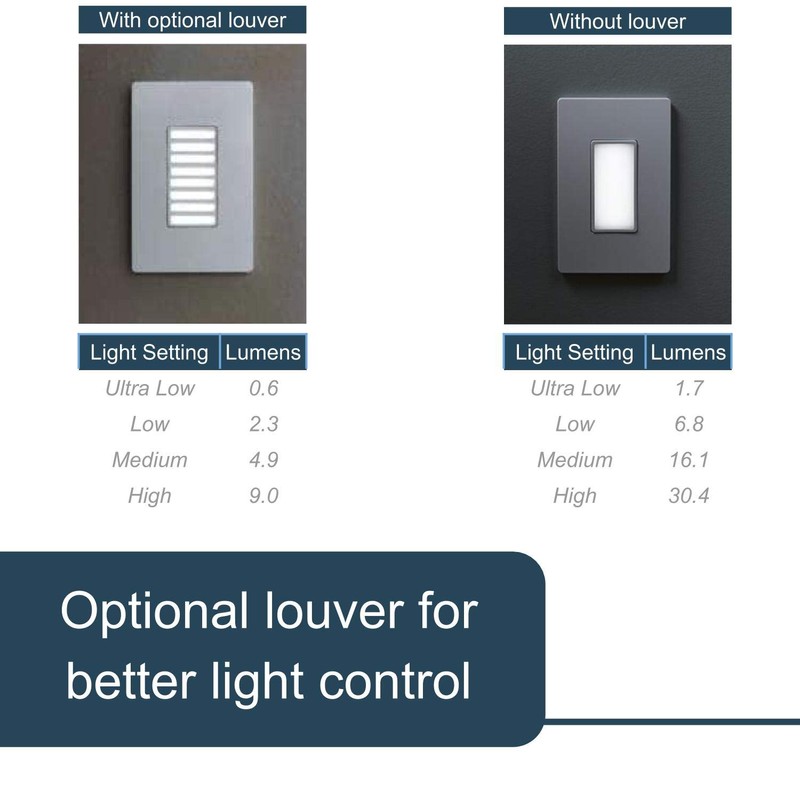 Legrand radiant NTLFULLWCC6 Full Adjustable LED Night Light Outlet, For