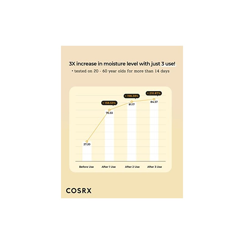 COSRX Full Fit Propolis Synergy Toner, 150 ml