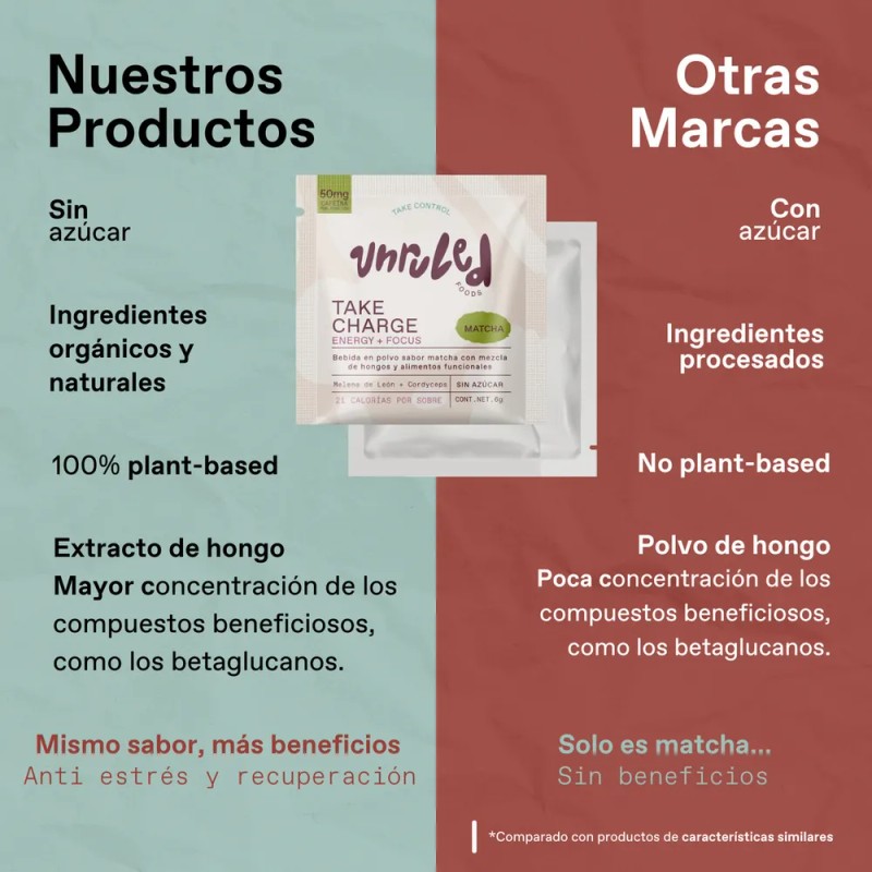 Matcha en Polvo UNRULED FOODS con Hongos Adaptógenos Pack 10