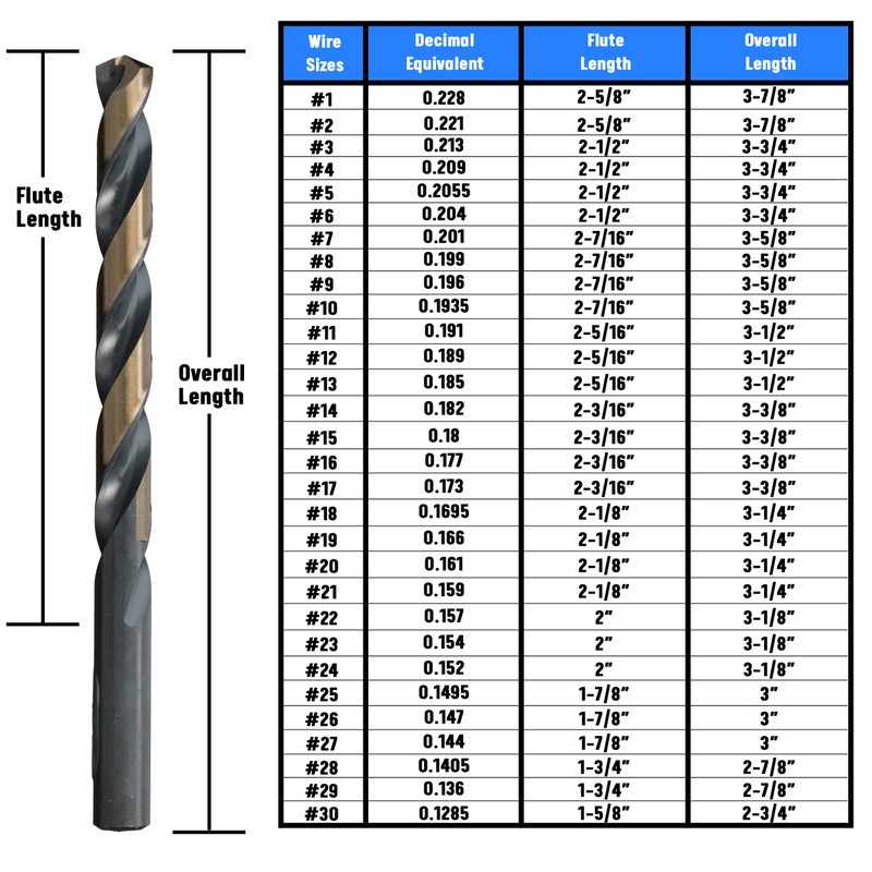 Drill America - KFD30P12 #30 High Speed Steel Black &