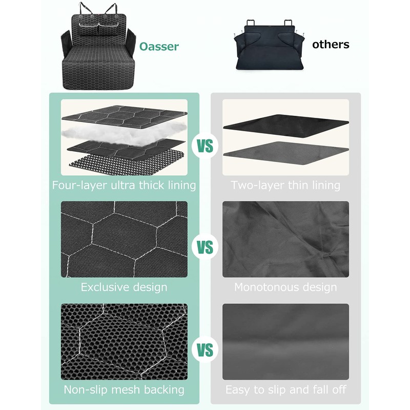 Oasser Cargo Liner for Dogs Trunk Cover, Waterproof Cargo Cover