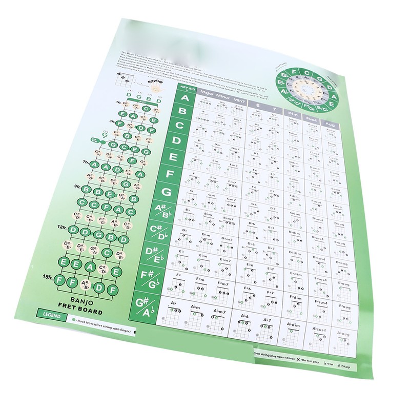 Banjo Chord Chart Feature and Tune Fingering Poster Coated Paper