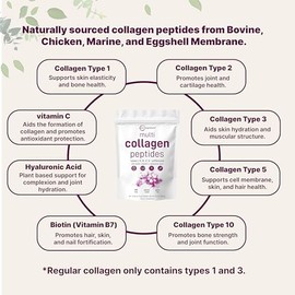 Micro Ingredients Multi Collagen Peptides Powder, 40 Stick Packs | Type I, II, III, V, X + Biotin, Vitamin C & Hyaluronic Acid | Unflavored | Supports