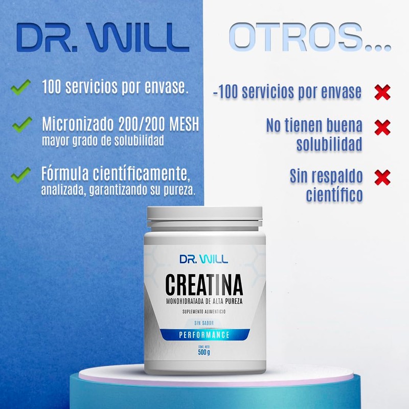 Dr Will Creatina Monohidratada, Suplemento Alimenticio sin Sabor, 500g, 100