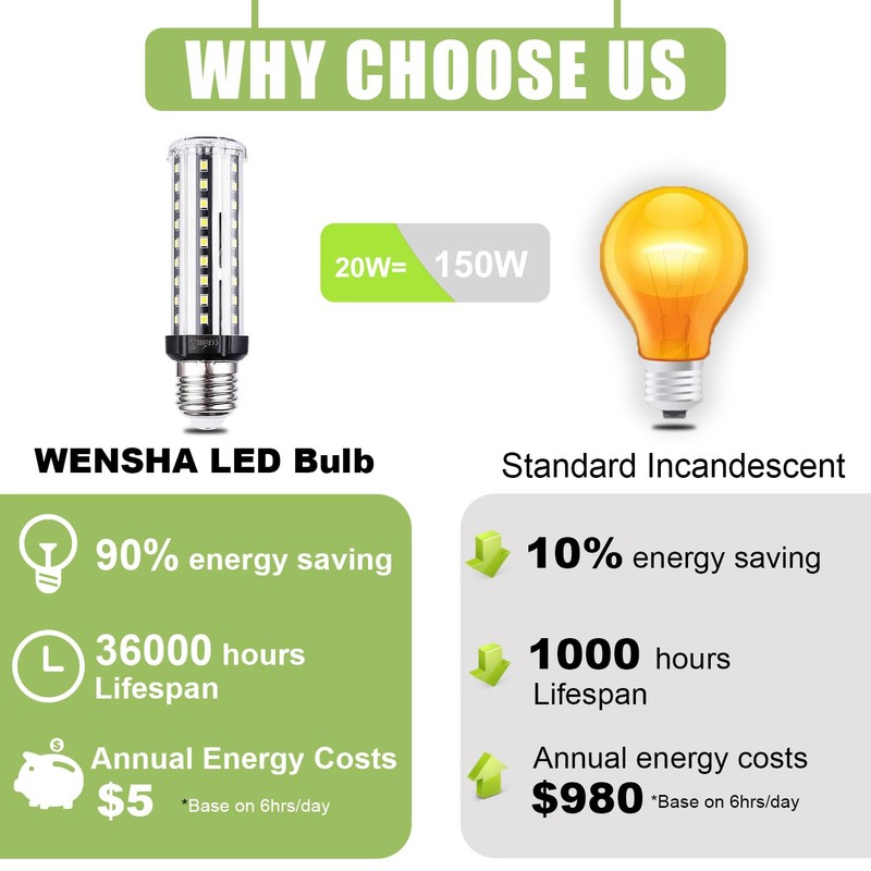 Wenscha LED Corn Light Bulb 150W Equivalent 2000 Lumen 6500K