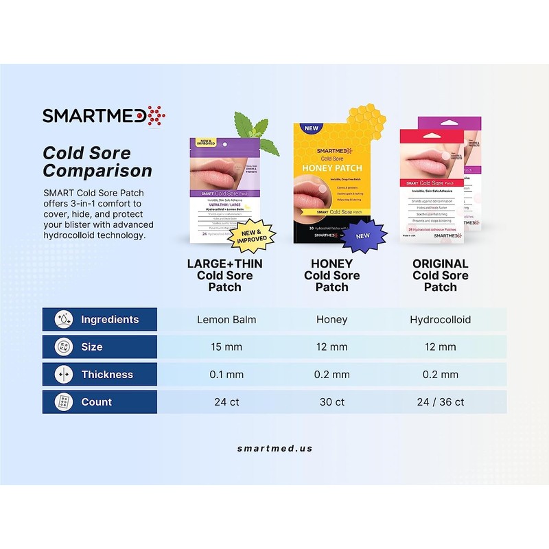 SMARTMED Smart Cold Sore Treatment Patch Help Prevent Breakouts, Soothe