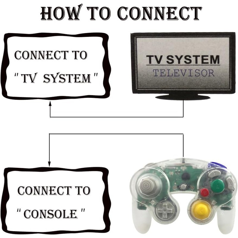 Gamecube Controller, 1 Pack Classic NGC Wired Controller for Wii