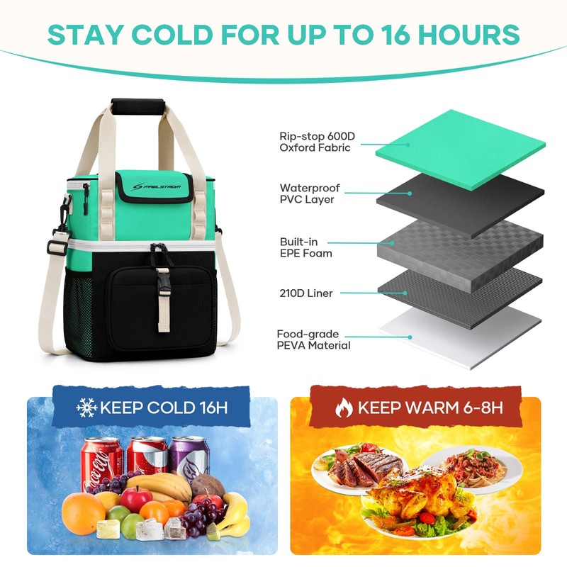 Maelstrom Lunch Box for Women, 20L Insulated Lunch Bag Men,