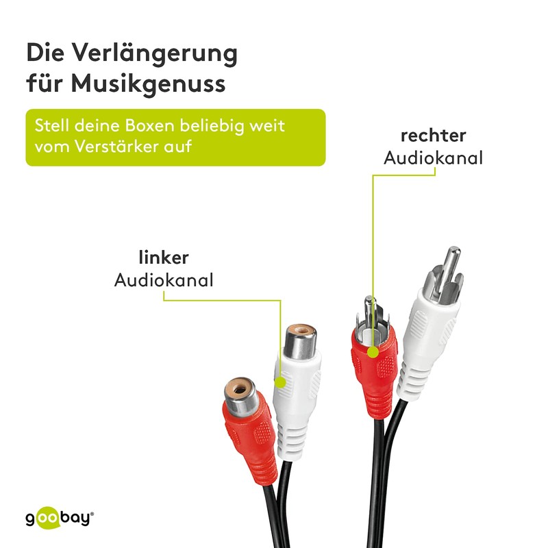 Wentronic 50025-GB 1.5m Audio Video Cable 2 x RCA Plug