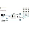 Axing TZU 40-05 RF and EOC Feed Switch Combiner for