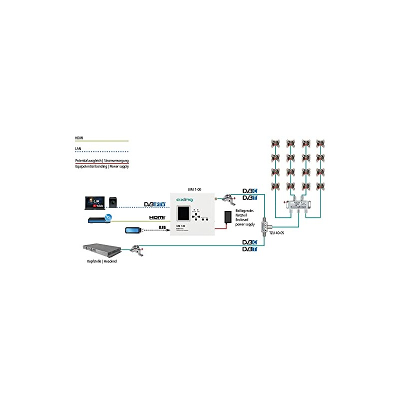 Axing TZU 40-05 RF and EOC Feed Switch Combiner for