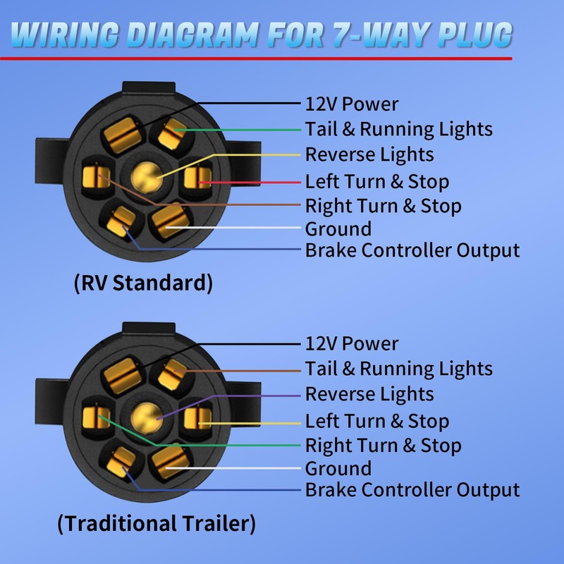 Gonice 8FT 7 Pin Trailer Wiring Harness with 7 Gang