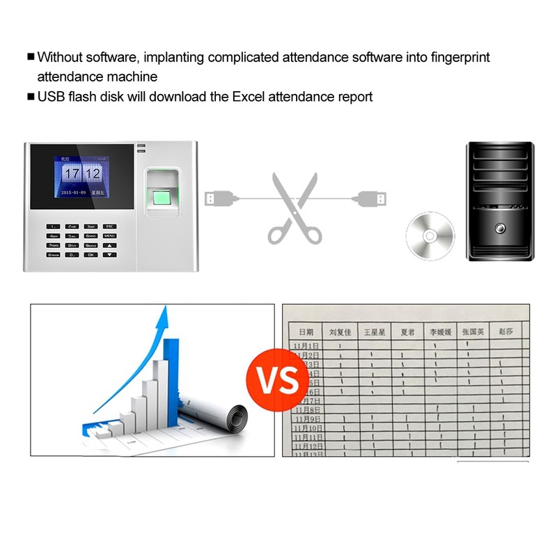 TCP IP Fingerprint Password Attendance Machine Employee Attendance Recording