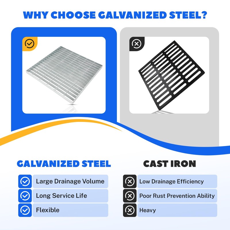 FAHKNS 23.6"x23.6" Galvanized Steel Drain Grate, B125 Class Heavy Duty