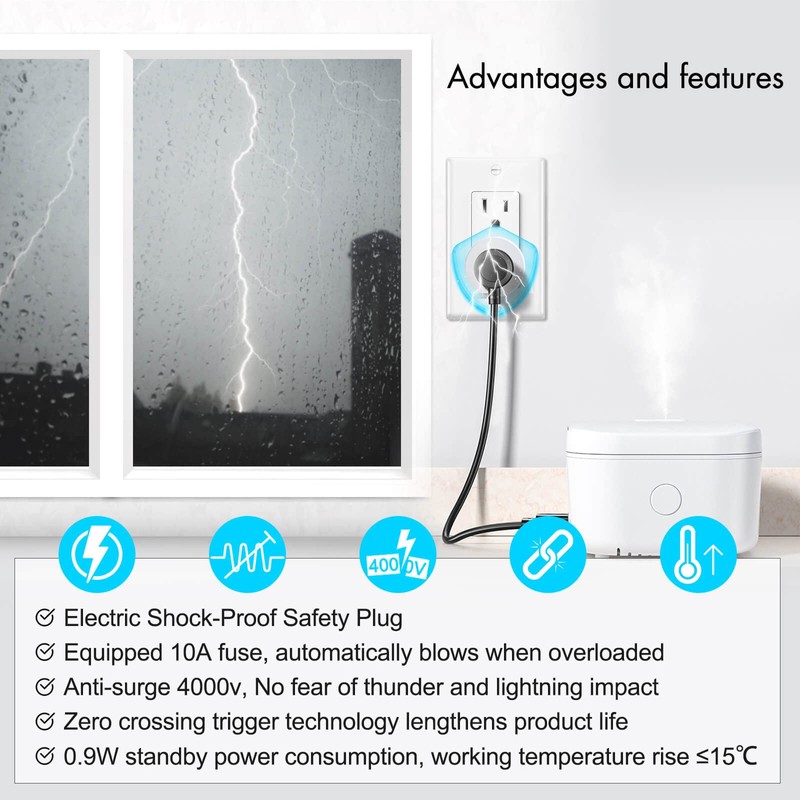 GREENCYCLE WiFi Smart Outlet Plug with Remote, Support APP remote