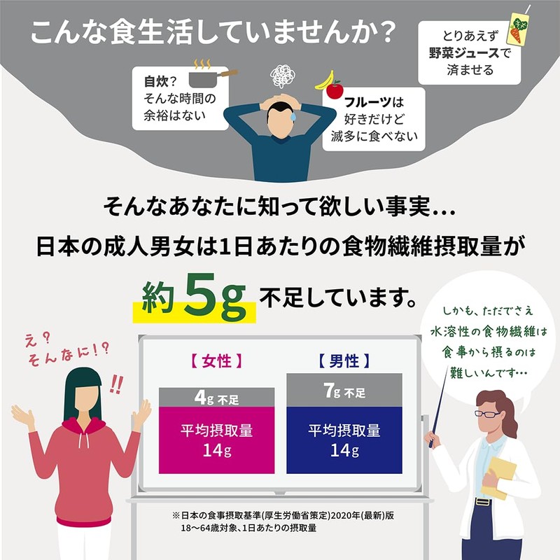 aub GROW オーブグロウ 新処方 8種の食物繊維 5種のオリゴ糖 30包（3タイプ×10包 各7g）1ヶ月分 緑茶フレーバー マルチファイバーミックス