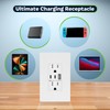TOPGREENER USB Outlet with 15A Duplex Tamper-Resistant Receptacles, USB Type-A,