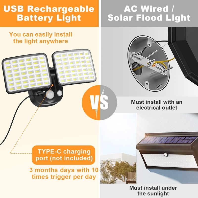 Rechargeable Motion Sensor Light, 2500LM&4000LM Dual Modes Rechargeable Outdoor Lights,