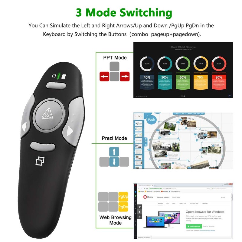 Presentation Clicker Remote Laser Pointer - Wireless USB Presenter -