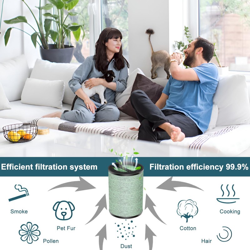 H13 True HEPA Filter Compatible with WYZE Smart Air Purifier,