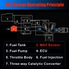 Mass Air Flow Sensor MAF 22680-AA310