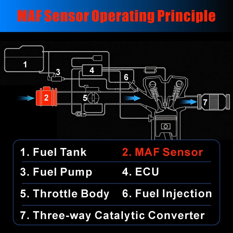 Mass Air Flow Sensor MAF 22680-AA310