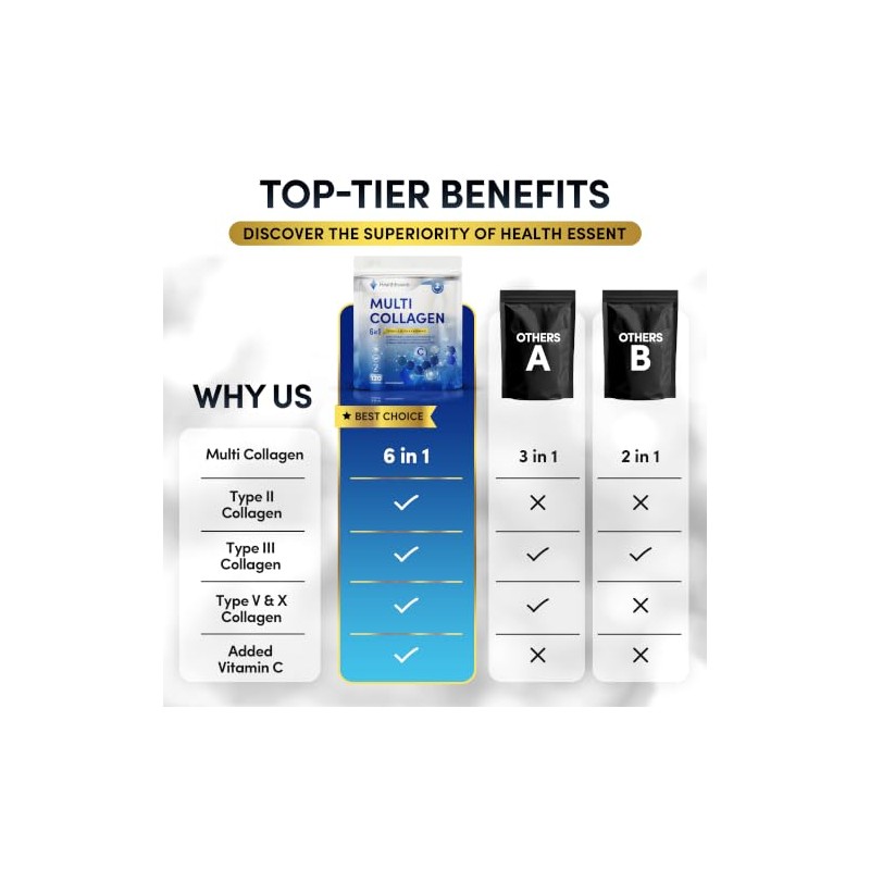 HealthEssent Multi Collagen Supplements 1650mg 6-in-1 for Women & Men
