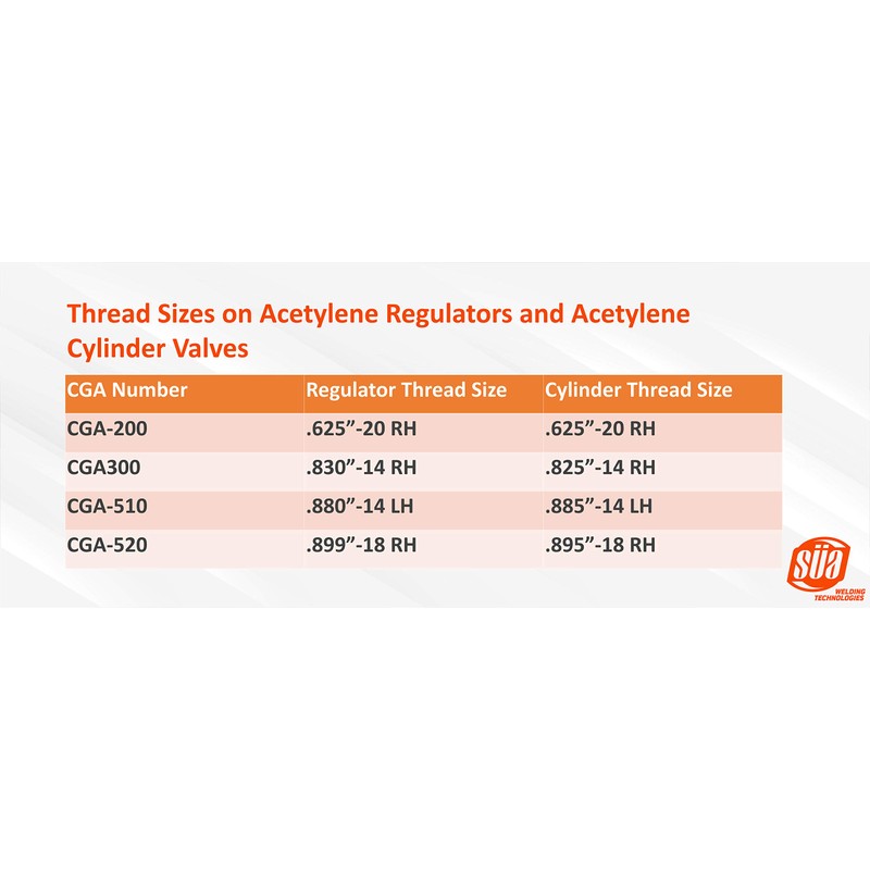 Acetylene Adaptor - CGA-300 (Commercial Cylinder) to CGA-520 (Size B