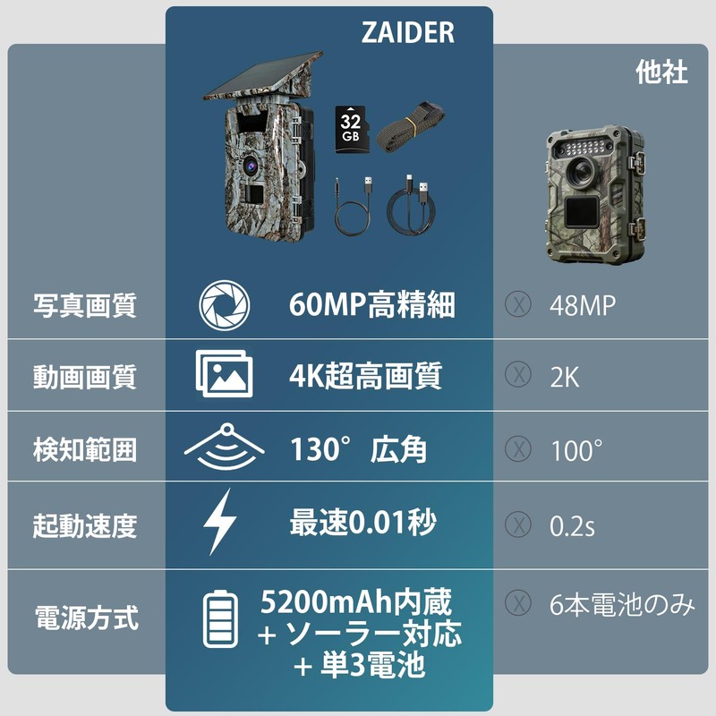 ZAIDER Trail Camera, Security Camera, Outdoor, Small, Solar, 4K (3-Way