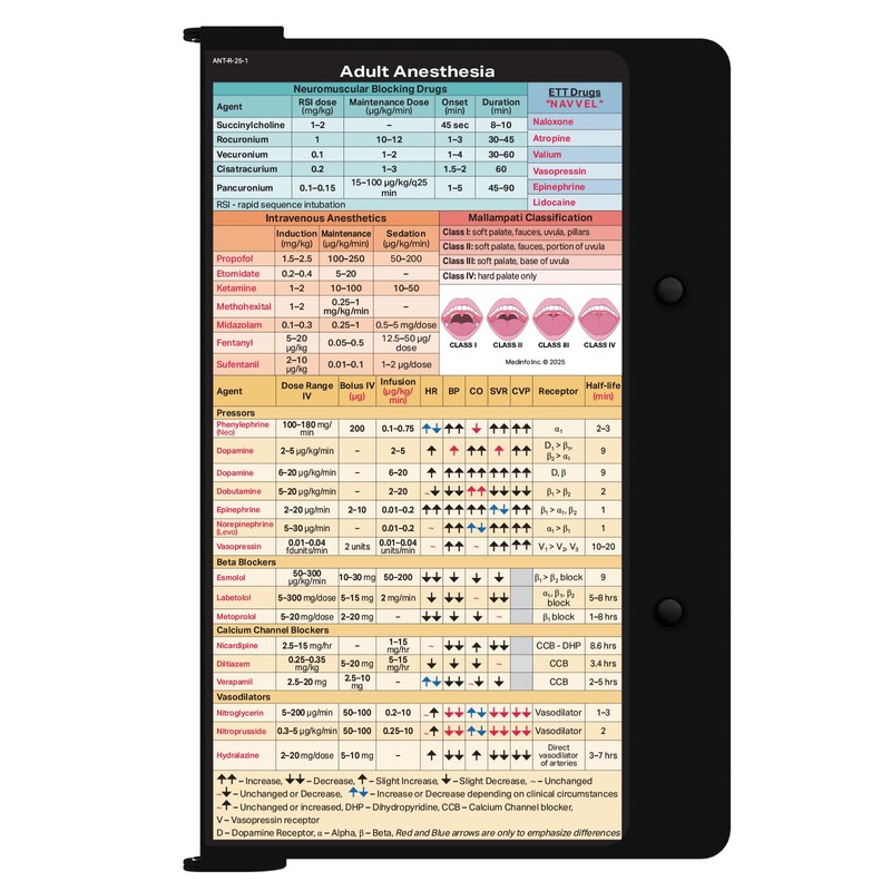 Whitecoat Clipboard® - Anesthesia Edition (Blackout, Bifold)