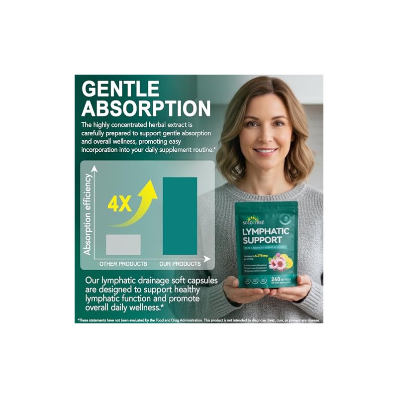 Lymph Drainage Dietary Supplement | Lymphatic System Support | Lymph
