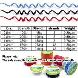 9KM DWLIFE 100% UHMWPE Braided Cord, 0.8mm Black 100ft 220lb Hollow Rope for Hammock, Kite, Fishing, Climbing, Camping