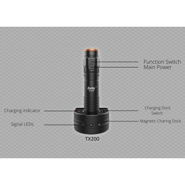 Vortex TX200 Emergency Rechargeable Right Angle Magnetic Flashlight, 1300 Lumens LED with Magnetic Charging Dock, Strobe and SOS for Power Outages