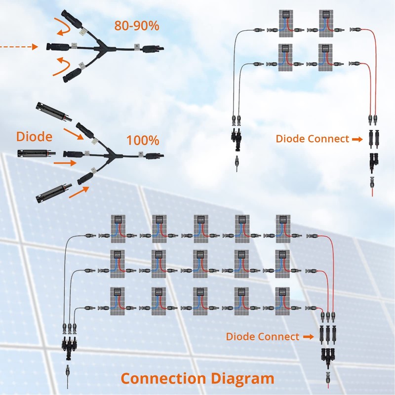 PV Inline Fuse Connector Galvanized Pure Copper Connection Terminal Solar