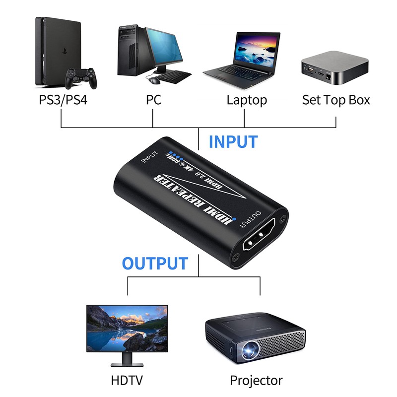 Techigher HDMI Extender Amplifier Signal Booster Repeater - 4K@60Hz 60FT