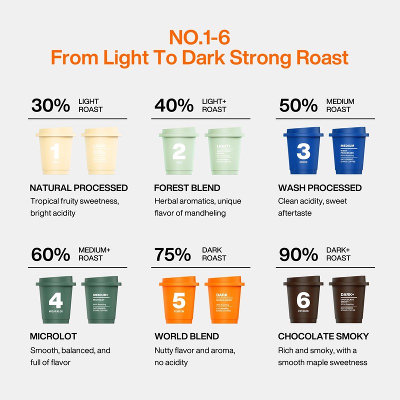 SATURNBIRD Instant Coffee Cold Brew，Coffee Packets of Light/Medium/Dark Roast, 100%