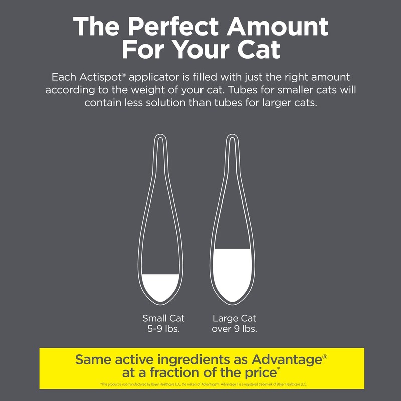 TevraPet Actispot II Flea Treatment for Small and Medium Cats