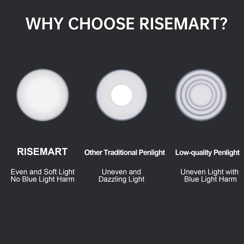 RISEMART Rechargeable Pen Light for Nurses LED Medical PenLight